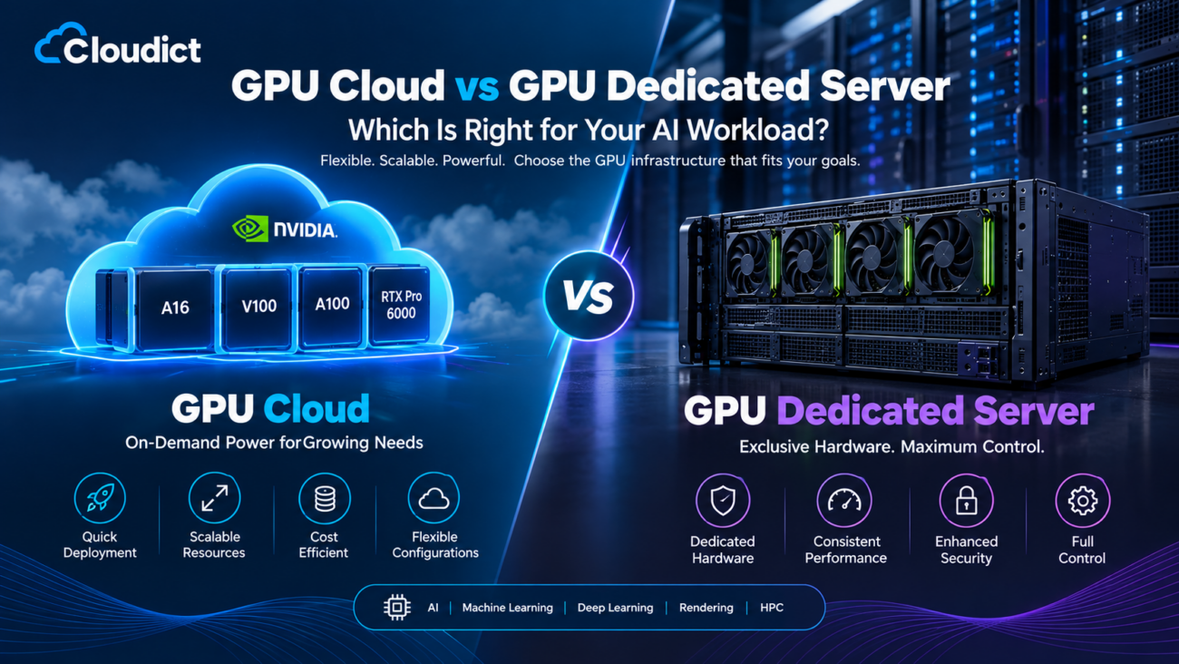 GPU Cloud vs GPU Dedicated Server